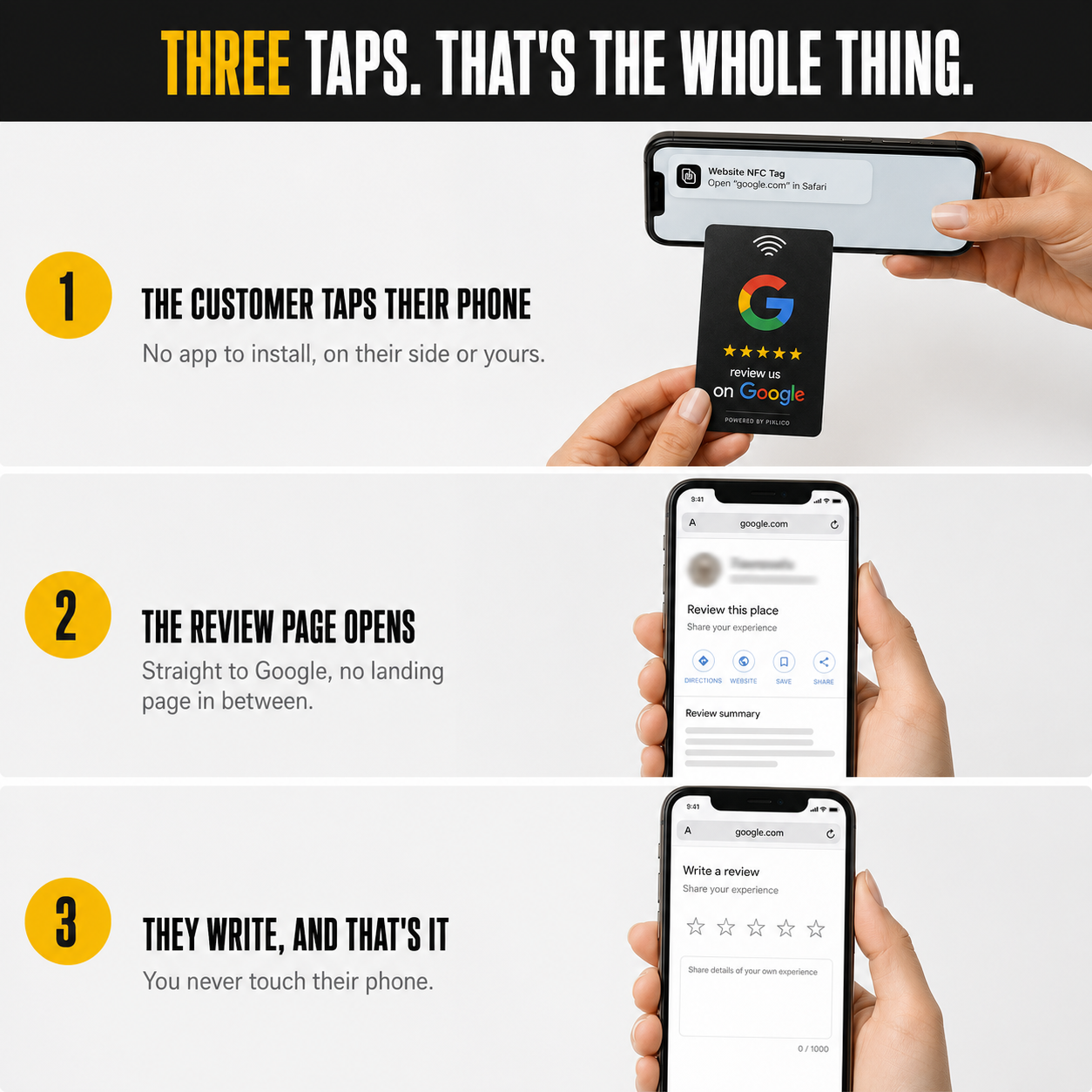 Three steps showing a customer tapping their phone on the NFC card to open the Google review page