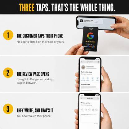 Three steps showing a customer tapping their phone on the NFC card to open the Google review page
