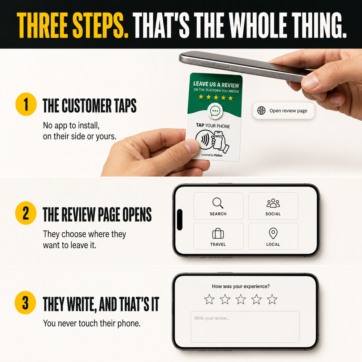 Three steps: the customer taps, the review page opens, they write