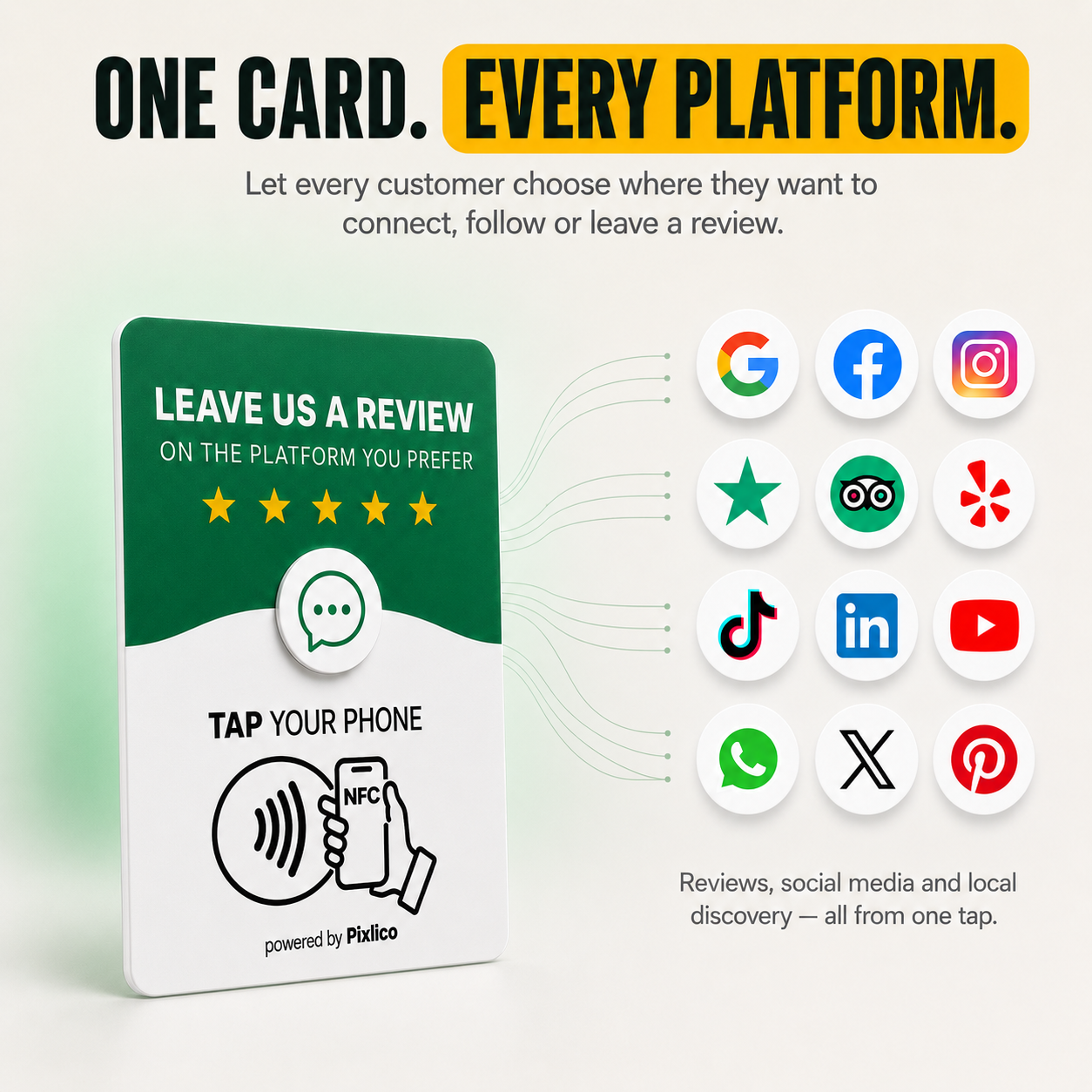 One card every platform — NFC review card linking to Google, Facebook, Instagram, Trustpilot, Tripadvisor, Yelp, TikTok, LinkedIn, YouTube, WhatsApp, X and Pinterest
