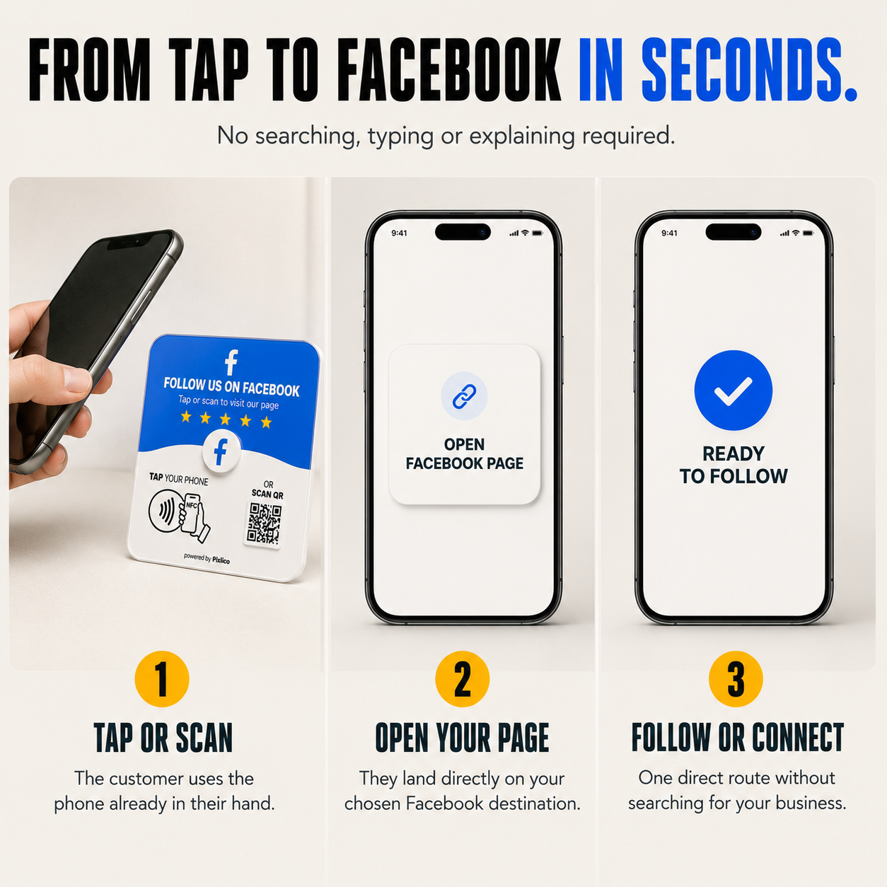 From tap to Facebook in seconds: tap or scan, open your page, follow or connect