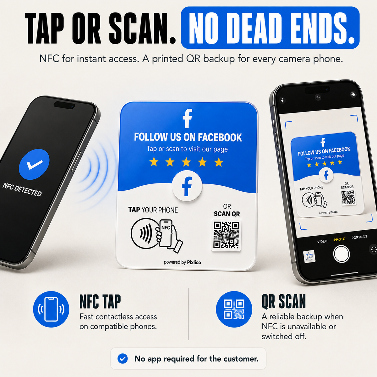 NFC tap with printed QR backup on the Pixlico Facebook plate, no app required
