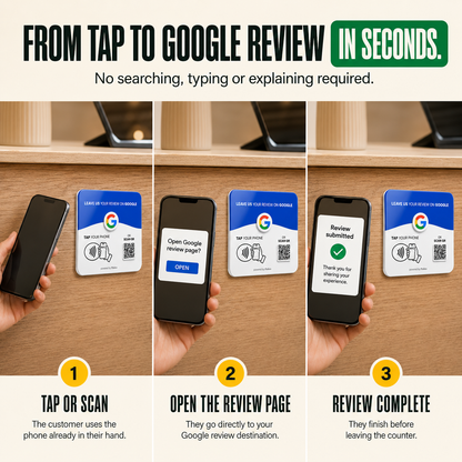 From tap to Google review in seconds — tap or scan then the review page opens
