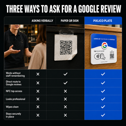 Three ways to ask for a Google review — Pixlico plate vs verbal ask vs paper QR sign